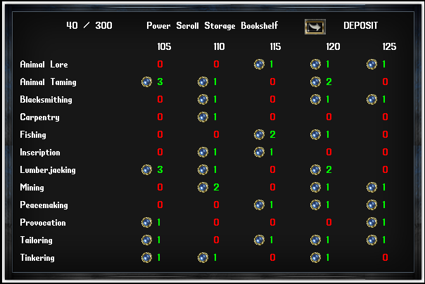 The Power Scroll Storage Bookshelf that holds all of the Power Scrolls listed by Name and separated by Power Level. You can drag and drop the single or bagged Power Scrolls on to the Power Scroll Storage Bookshelf or use the "Deposit" button to store them in the Power Scroll Storage Bookshelf. You can click the blue button next to any of the green numbers that represent the Amount of Power Scroll you have for that Name and Power Level to retrieve a single Power Scroll. The Power Scroll Storage Bookshelf has a maximum of 300 Power Scrolls.