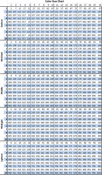 File:Dye Tub Normal Hue Numbers Table.png